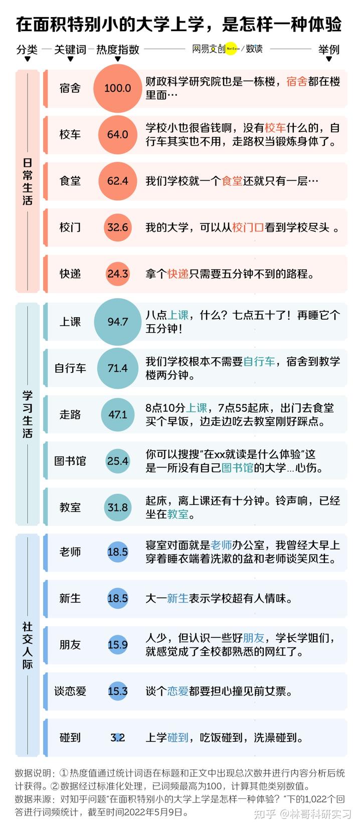 中国学校_学校中国人寿学生保险_皇家理工大学是哪个学校中国