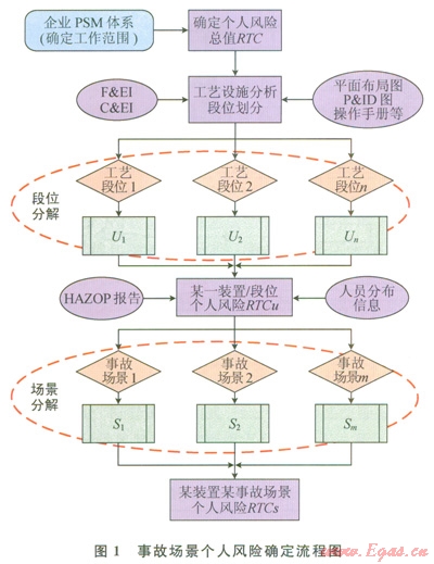 个人风险社会风险计算_个人风险社会风险_个人和社会风险值