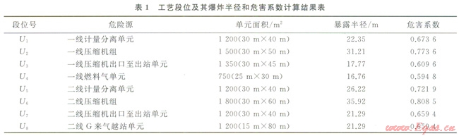 个人和社会风险值_个人风险社会风险_个人风险社会风险计算