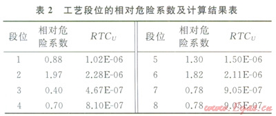 个人风险社会风险计算_个人和社会风险值_个人风险社会风险