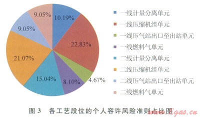 个人和社会风险值_个人风险社会风险_个人风险社会风险计算