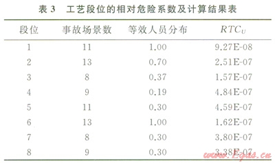 个人和社会风险值_个人风险社会风险计算_个人风险社会风险