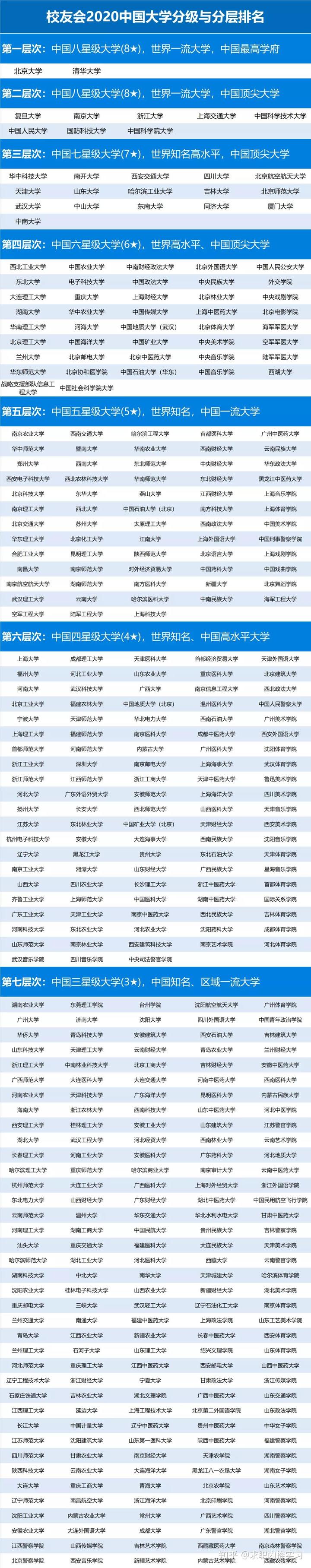学校中国人寿学生保险怎么理赔_学校中国知网怎么登录_中国学校