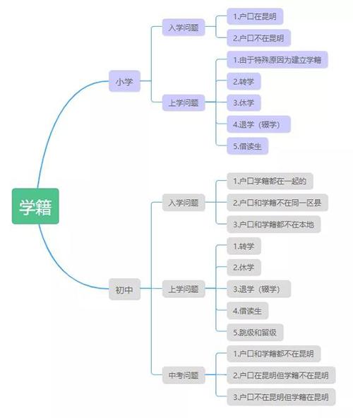 全国学籍管理系统_学籍全国管理系统官网_学籍管理系统登录