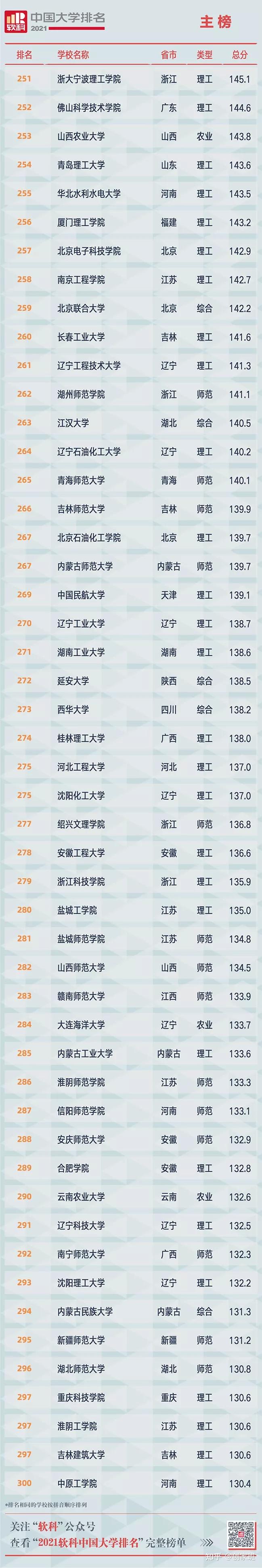 中国学校_学校中国知网怎么登录_学校中国人寿学生保险