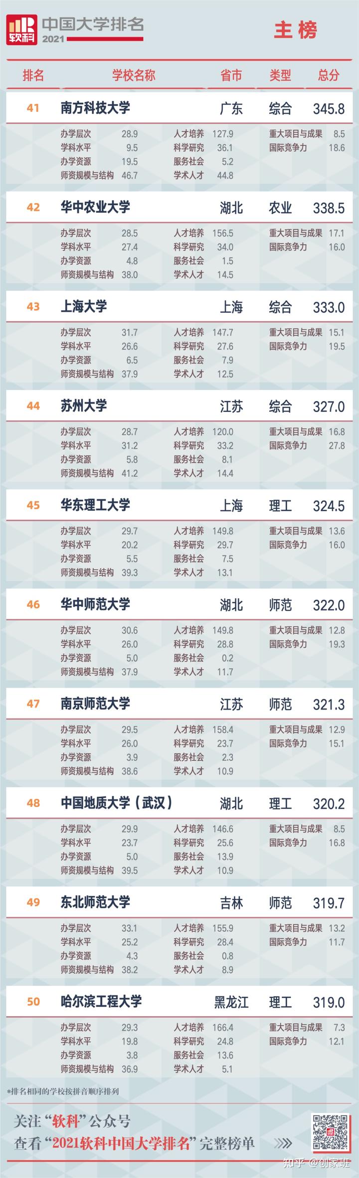 中国学校_学校中国人寿学生保险_学校中国知网怎么登录