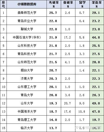 山东文史_山东文史资料_山东文史类大学排名