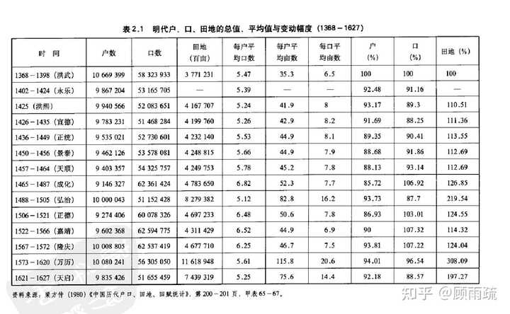 明孝宗朱佑樘真的是一个明君吗？