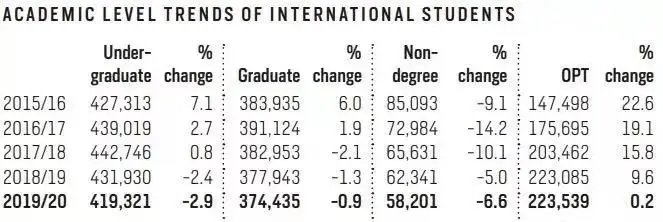 美国学生签证_美国学生_美国学生有寒暑假吗