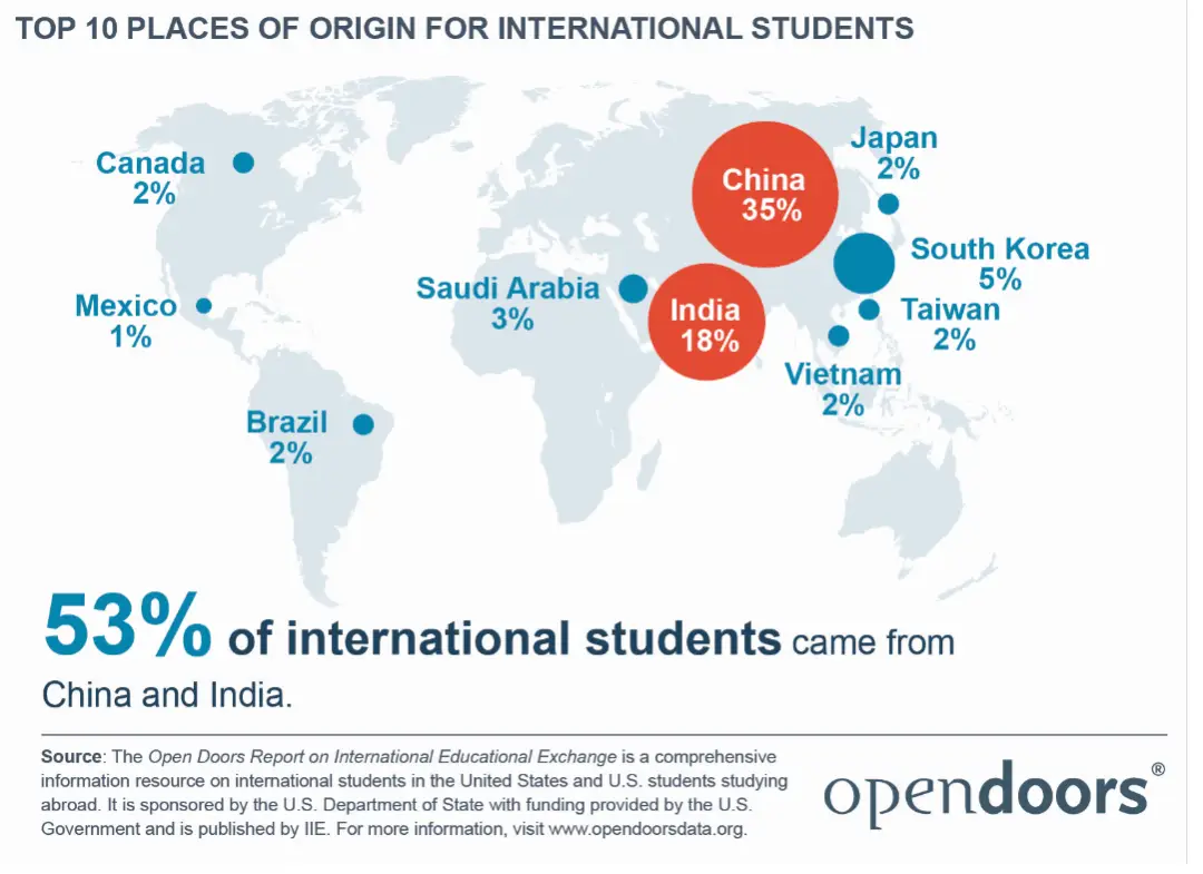 美国学生签证_美国学生有寒暑假吗_美国学生