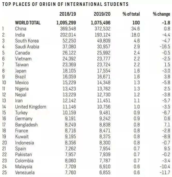 美国学生有寒暑假吗_美国学生签证_美国学生