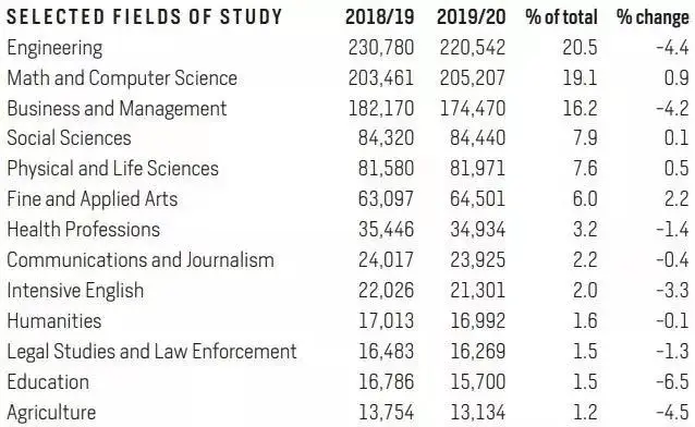 美国学生有寒暑假吗_美国学生_美国学生签证