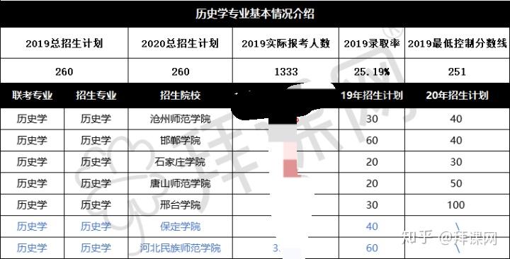 文史专升本考什么_专升本文史类_文史类专升本考什么