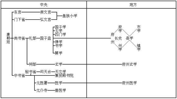 国学学校哪里有_国学学校收费一年多少钱_学校国学