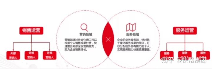 社会工是什么意思是什么_社会用工_社会工厂
