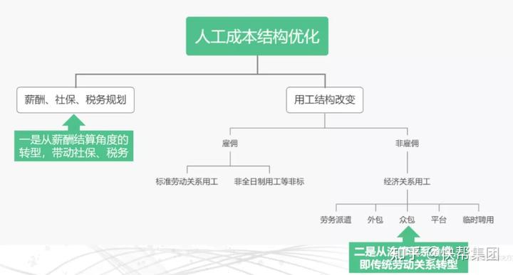 社会工厂_社会工是什么意思是什么_社会用工
