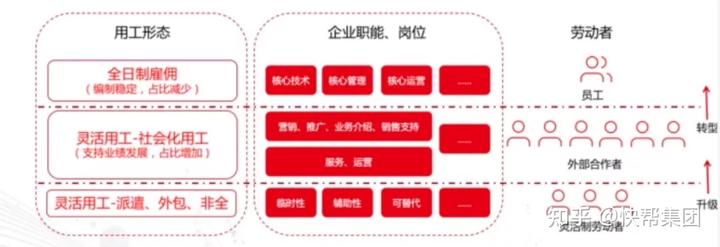 社会工是什么意思是什么_社会工厂_社会用工