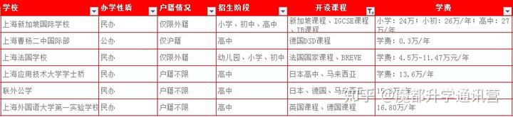 上海法国学校_上海法国学校地址_上海法国学校招聘