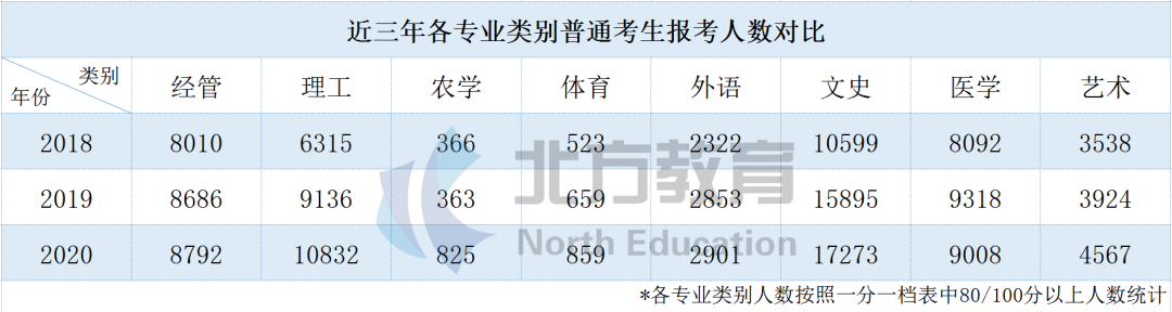 专升本文史类_文史类专升本考什么_文史专升本考什么