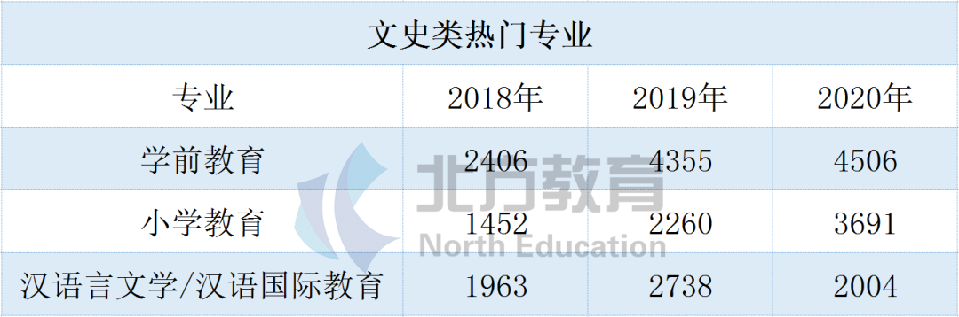 文史类专升本考什么_文史专升本考什么_专升本文史类