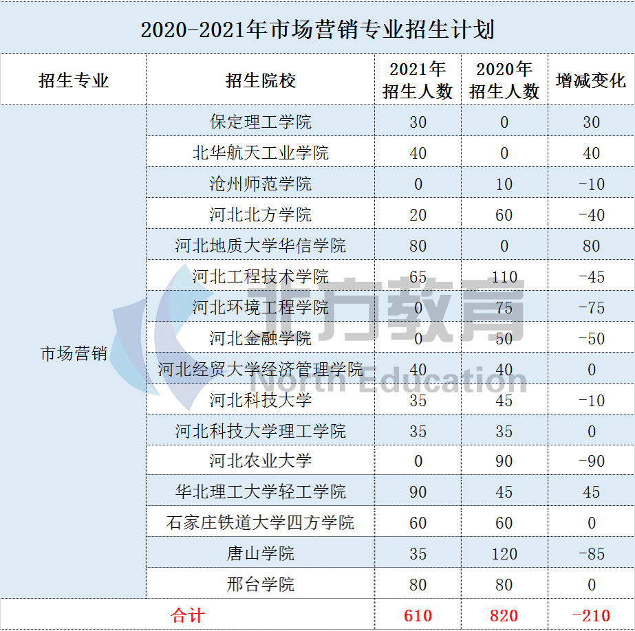 文史类专升本考什么_专升本文史类_文史专升本考什么