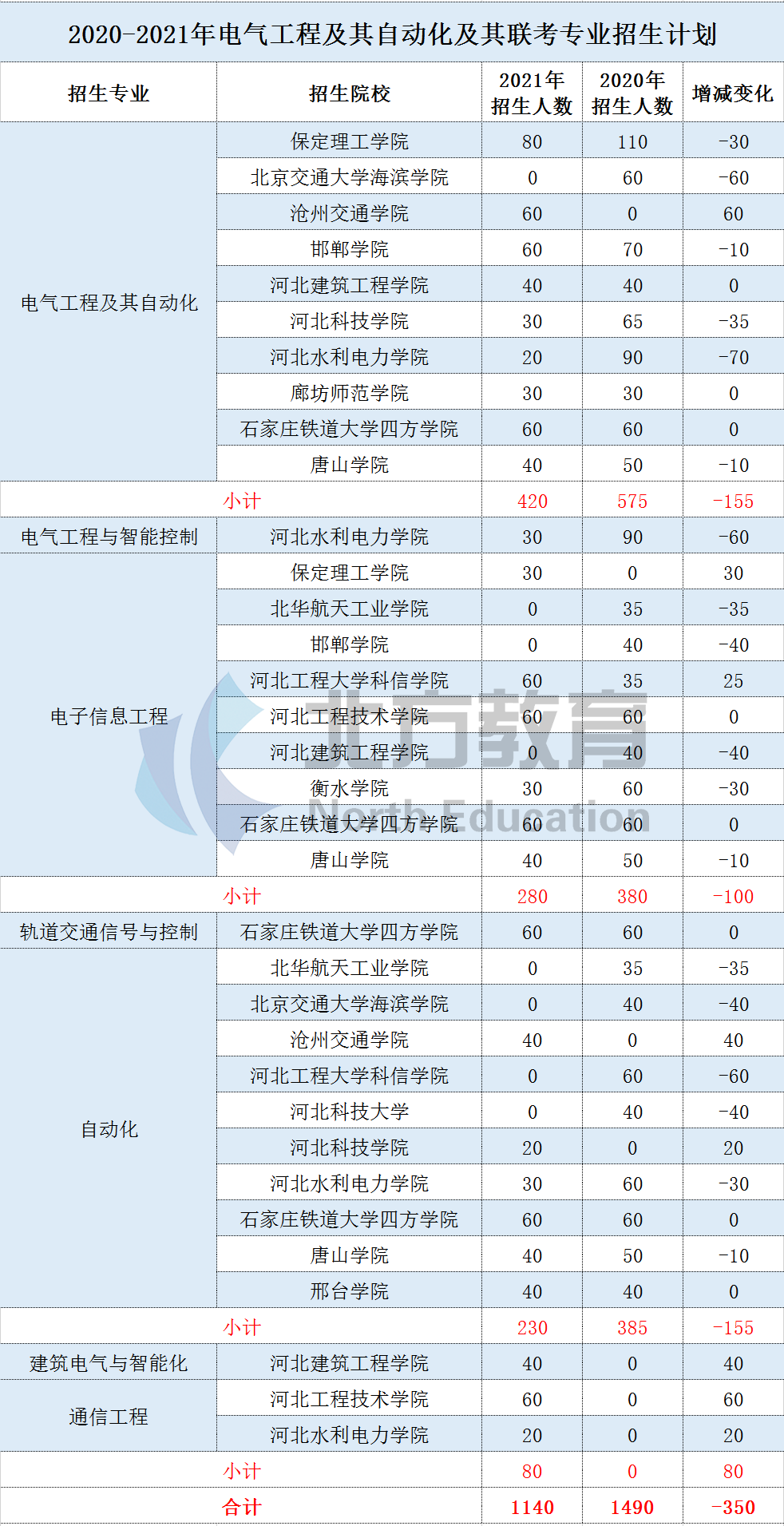 文史专升本考什么_专升本文史类_文史类专升本考什么