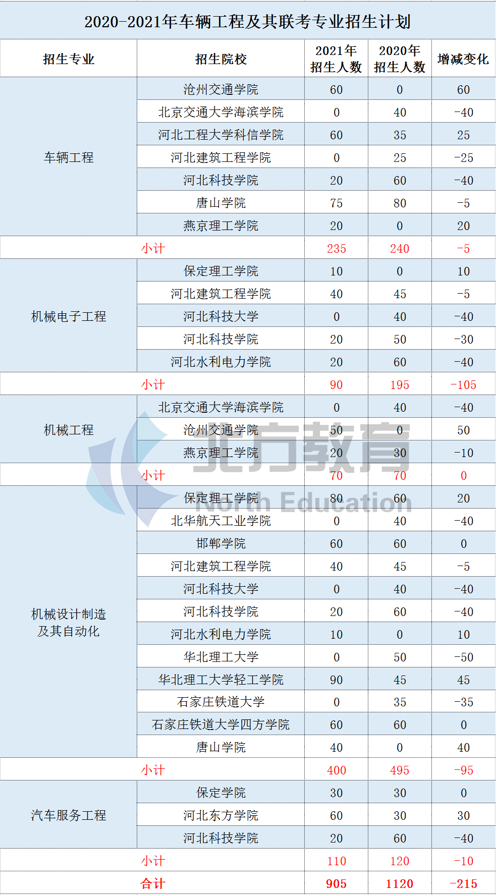 文史类专升本考什么_专升本文史类_文史专升本考什么