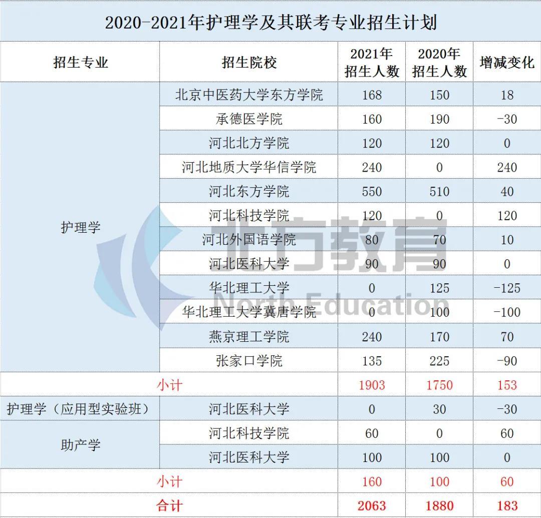 专升本文史类_文史类专升本考什么_文史专升本考什么