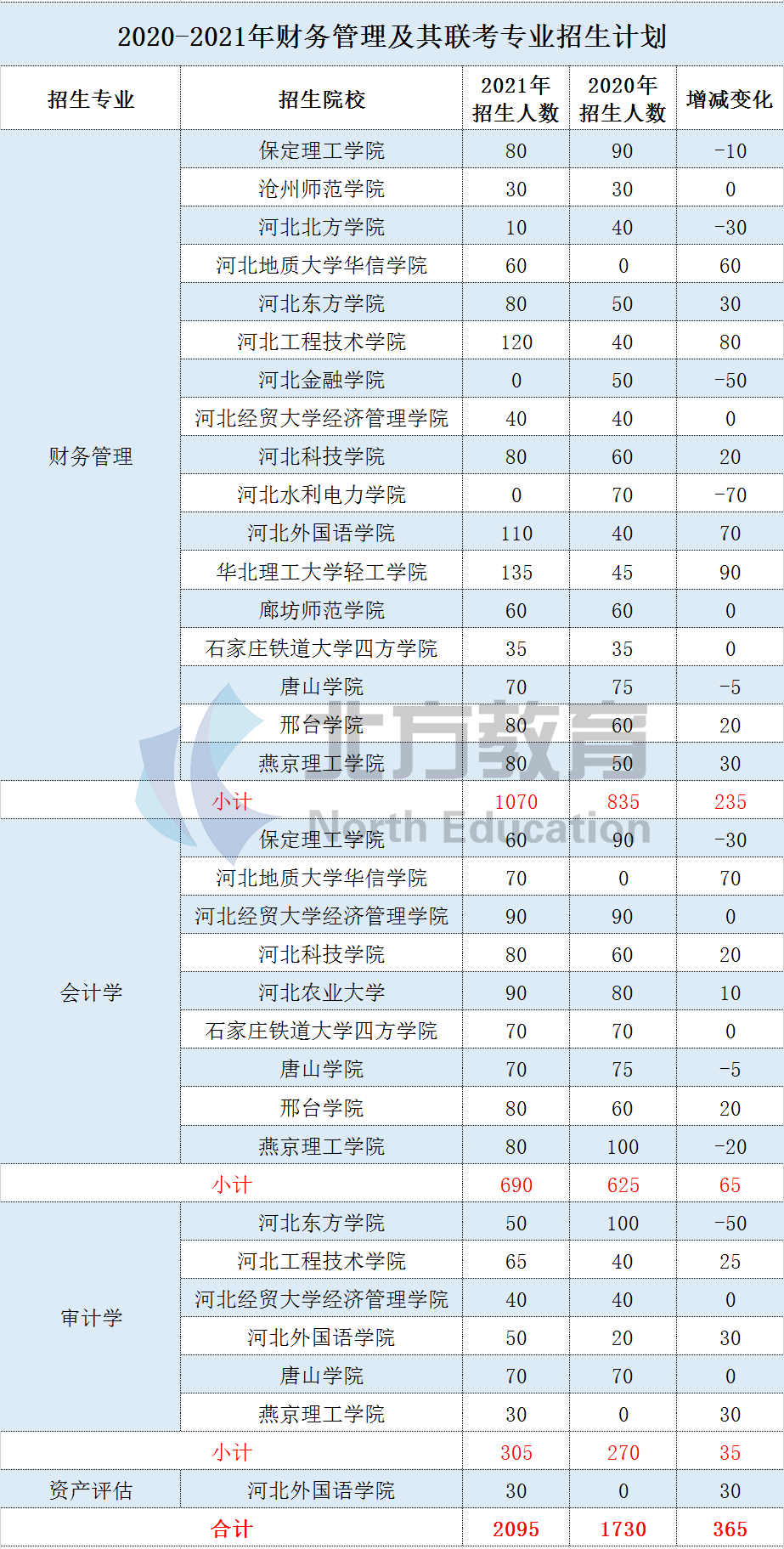 专升本文史类_文史类专升本考什么_文史专升本考什么