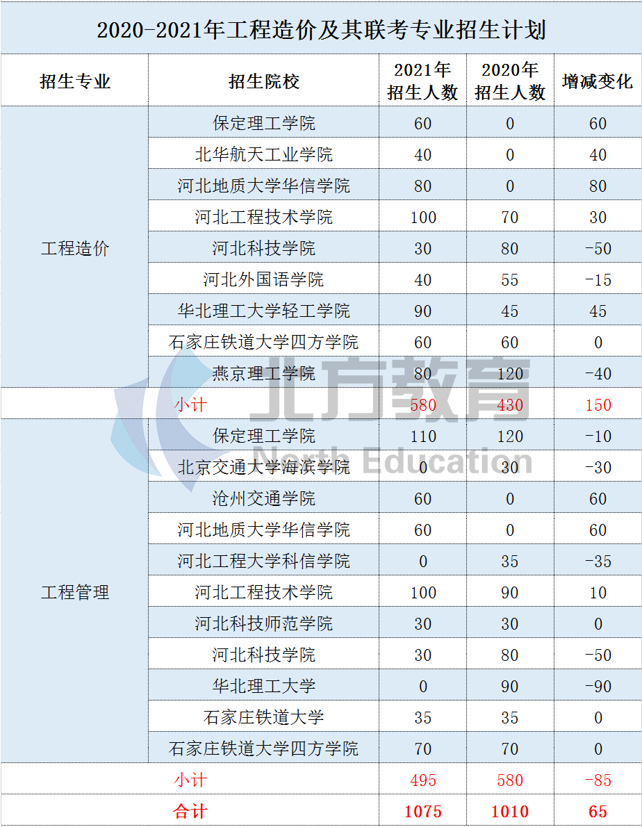 文史专升本考什么_文史类专升本考什么_专升本文史类