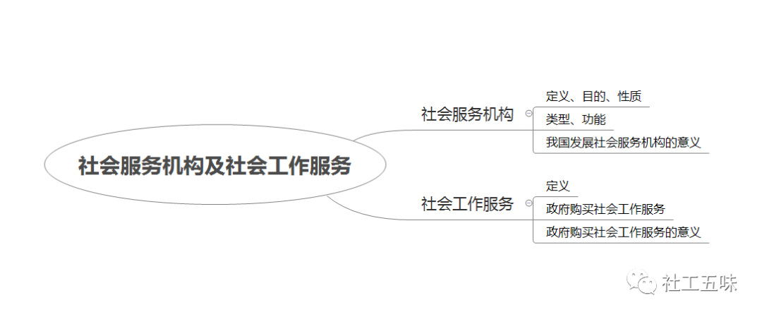 机构指社会是什么机构_什么是社会机构_社会机构是指哪些