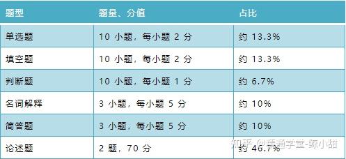 文史类专升本考试科目_文史类专升本院校_专升本文史类