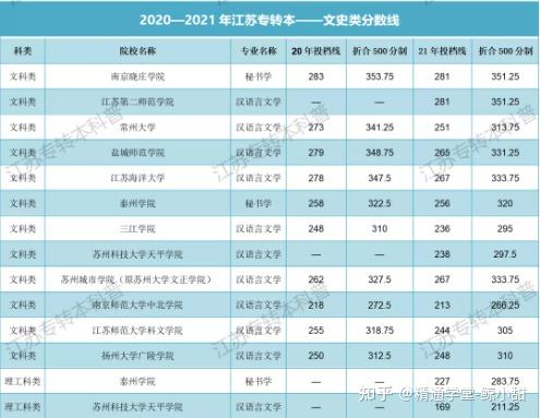 文史类专升本院校_文史类专升本考试科目_专升本文史类