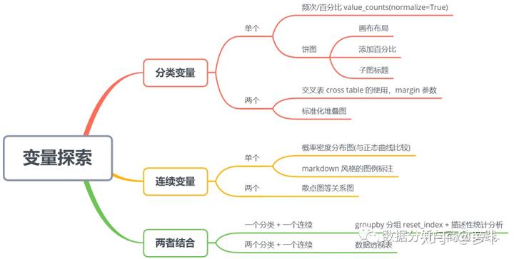 探索性数据分析_探索性数据分析名词解释_eda探索性数据分析