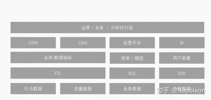 探索性数据分析_探索性数据分析的内容有哪些_探索性数据分析的方法