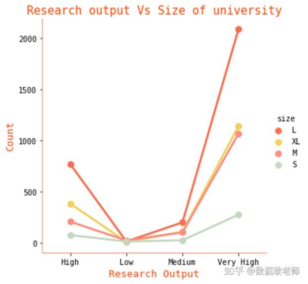 探索性数据分析_探索性数据分析的基本方法_探索性数据分析名词解释