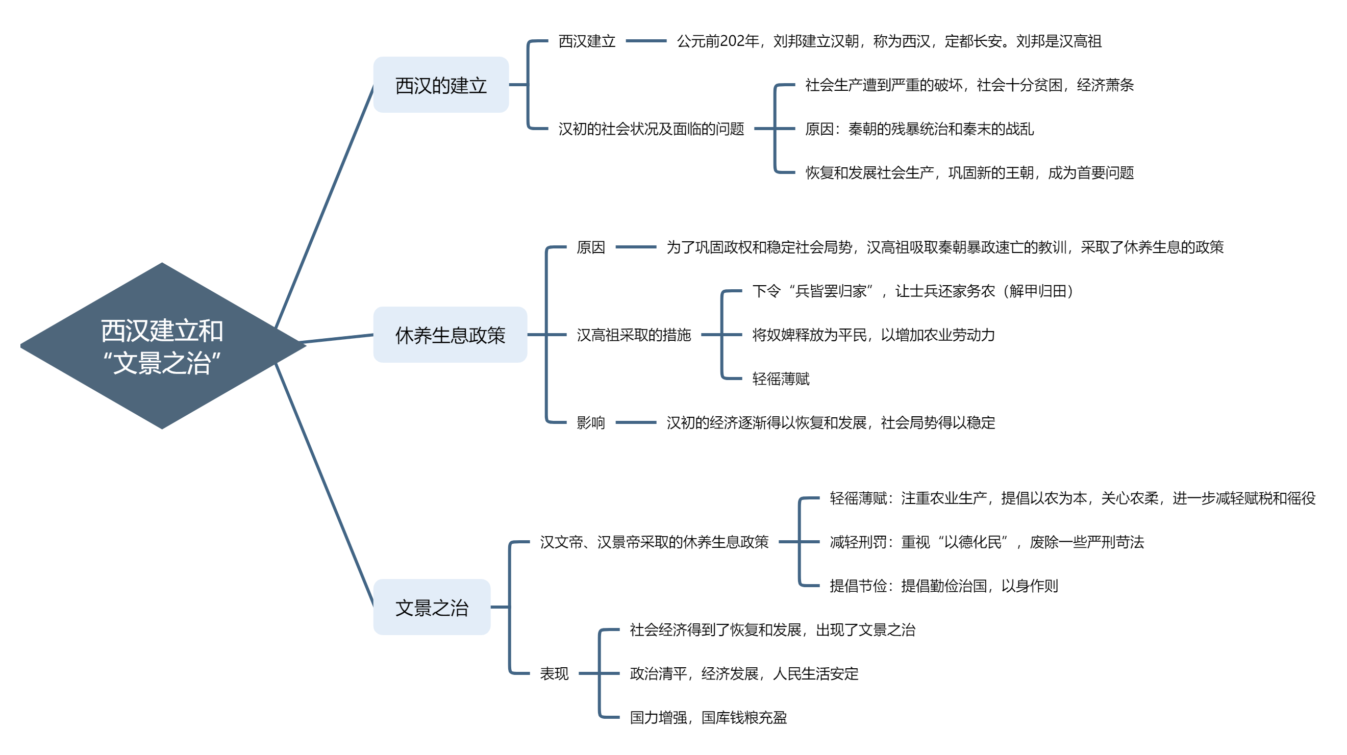 历史七年级知识梳理_七年纪历史知识点_七年级历史知识点总结