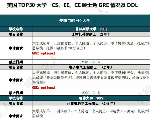 美国学校_eecs是什么学校美国_学校美国白蛾防控方案