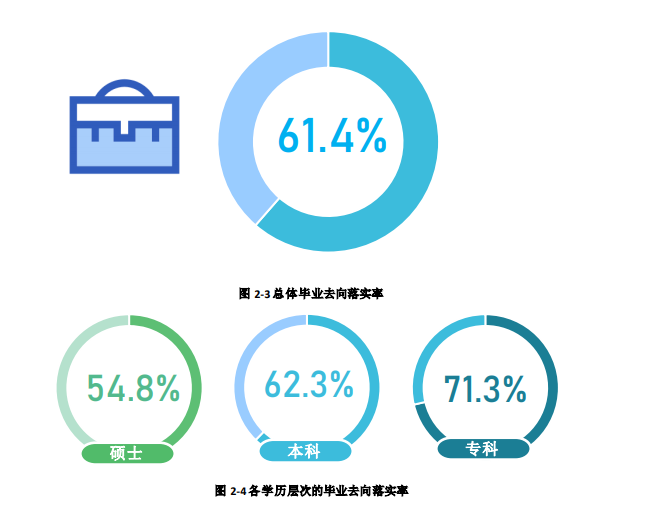 从官方数据分析内蒙古各大学的就业情况，建议家长们收藏