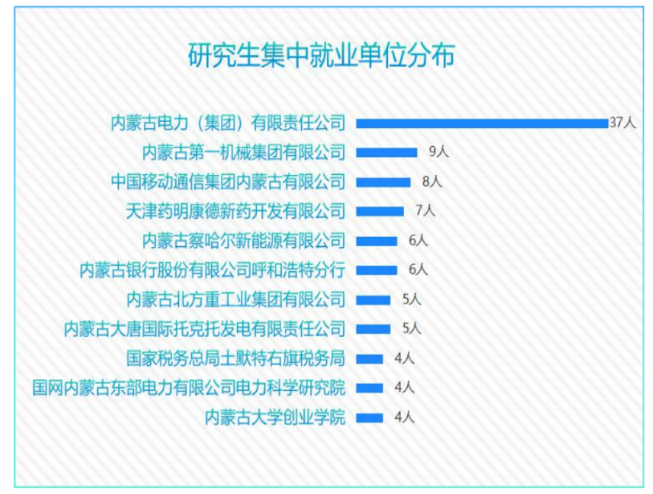 从官方数据分析内蒙古各大学的就业情况，建议家长们收藏