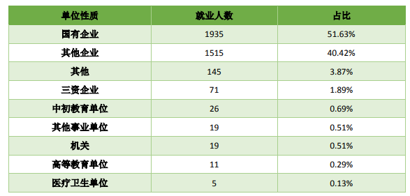 从官方数据分析内蒙古各大学的就业情况，建议家长们收藏