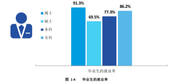 从官方数据分析内蒙古各大学的就业情况，建议家长们收藏