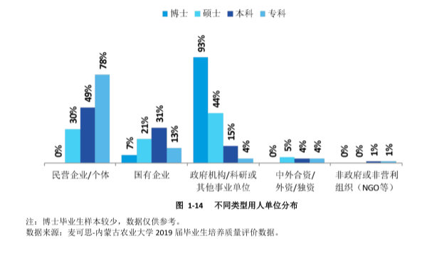 从官方数据分析内蒙古各大学的就业情况，建议家长们收藏