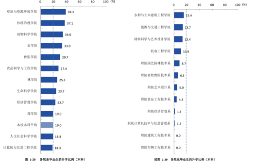 从官方数据分析内蒙古各大学的就业情况，建议家长们收藏