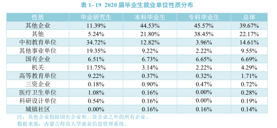 从官方数据分析内蒙古各大学的就业情况，建议家长们收藏