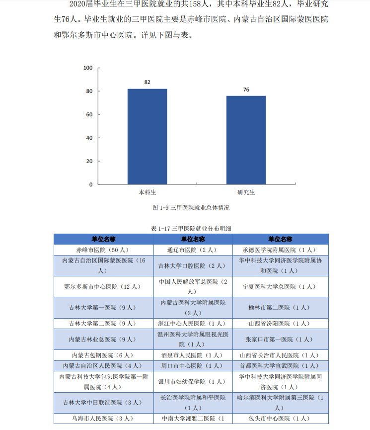 从官方数据分析内蒙古各大学的就业情况，建议家长们收藏