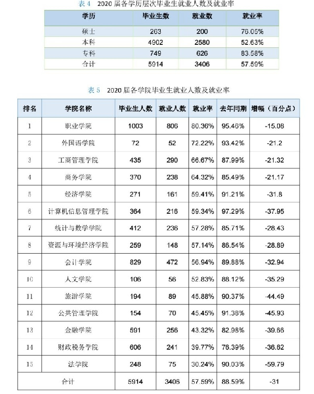 从官方数据分析内蒙古各大学的就业情况，建议家长们收藏