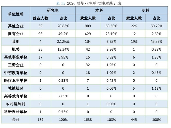 从官方数据分析内蒙古各大学的就业情况，建议家长们收藏