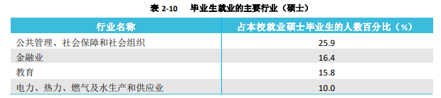 从官方数据分析内蒙古各大学的就业情况，建议家长们收藏