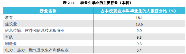 从官方数据分析内蒙古各大学的就业情况，建议家长们收藏